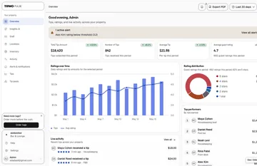 TIPMO Pulse dashboard on a laptop, showing tips, ratings and live activity across a property